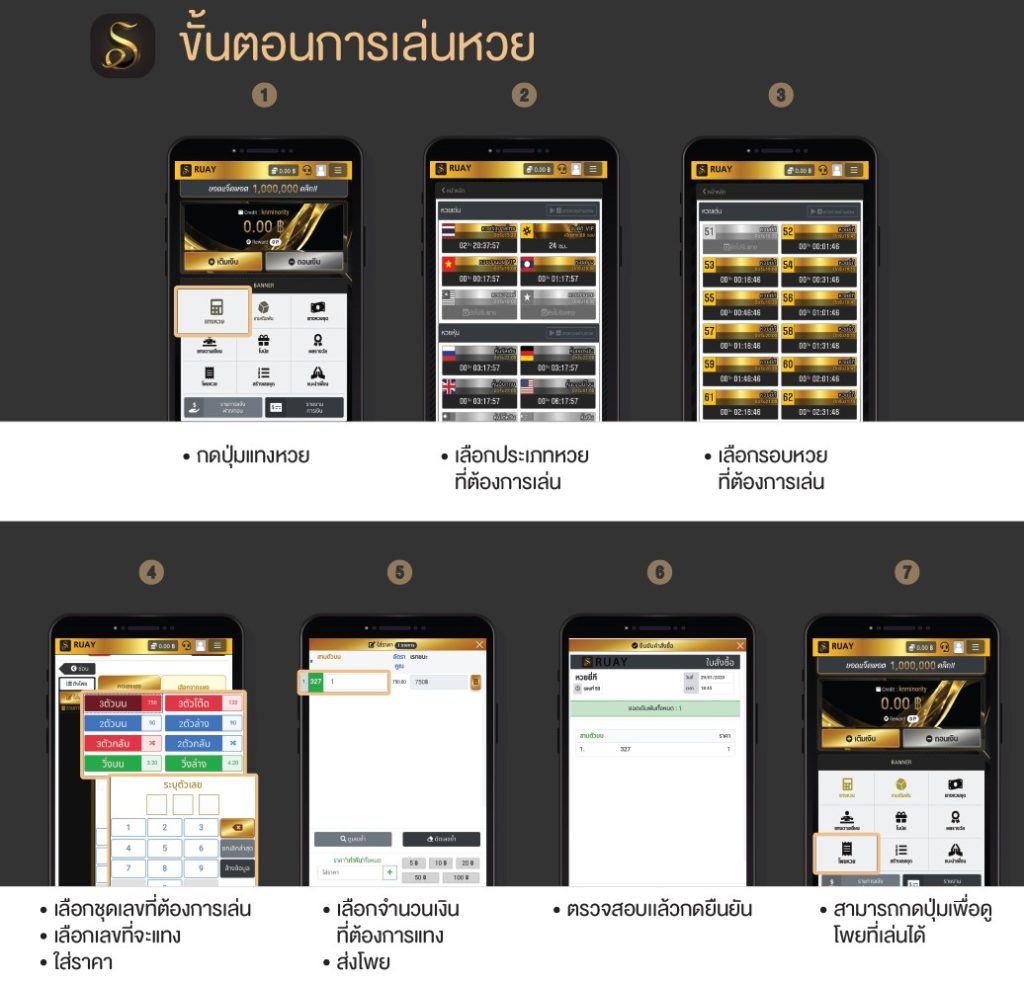 ขั้นตอนการซื้อหวย